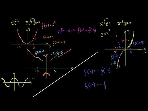 რა არის ფუნქციის სიმეტრია