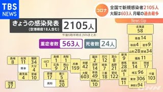 全国で新規感染者２１０５人、大阪は６０３人 月曜の過去最多【新型コロナ】