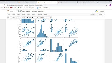 Unsupervised Learning Using K-Means Clustering - Task2 The Sparks Foundation  #TSF #GRIPNOV2020