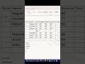 MS WORD ME SHIKHE SUM MIN MAX AVERAGE #windows #shorts #ytshorts