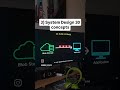 Cloud Engineer, how to learn System Design