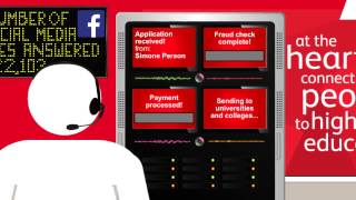 Ucas Journey Of An Application