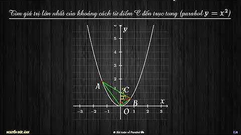 [Tikz LaTeX] Một bài toán về parabol. Tìm giá trị lớn nhất của khoảng cách từ điểm C đến trục tung.