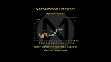[Jul 14 2025] AI & Big Data Price AI Prediction 🚀 #NEAR #ICP #INJ #TAO