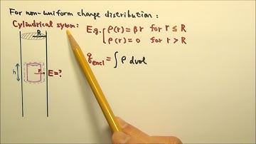AP Physics C: Electric Force, Field & Gauss’s Law 20: Find Electric Field with Gauss’s Law Summary 2