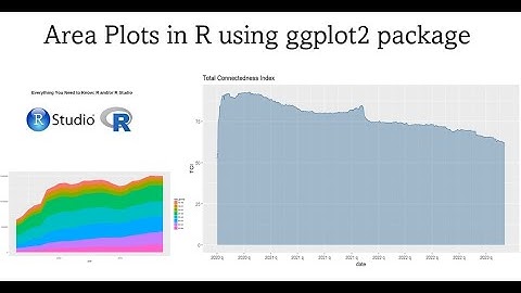 Area Plots in R using ggplot