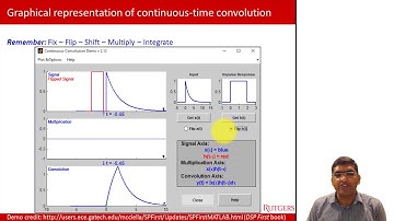 A Brief Review of Convolution