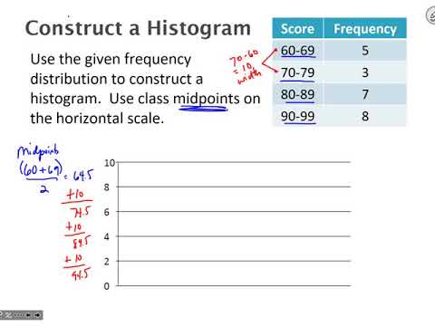 Ch 2 Histograms (2021)