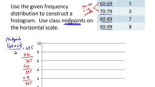 Ch 2 Histograms (2021)