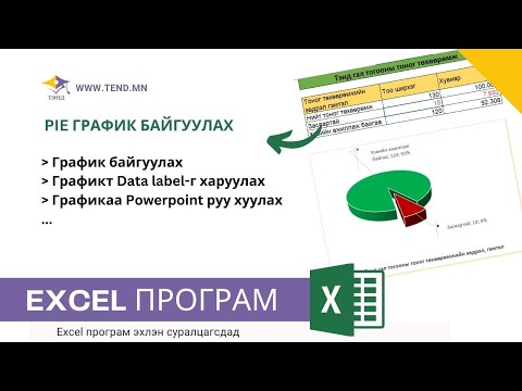 Видео: Word дээр хуудасны дугаар эсвэл X хуудасны дугаарыг хэрхэн нэмэх вэ