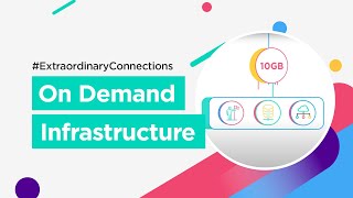 On Demand infrastructure – wherever you need it | Colt