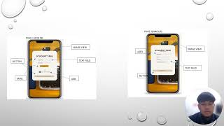 PROBLEM BASED TASK1 PRESENTATION (MAD)