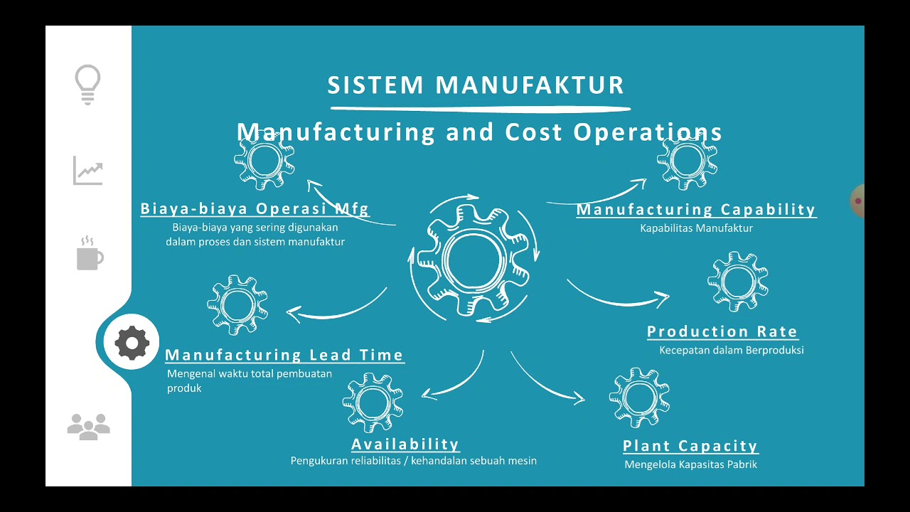 Sistem Manufaktur - Manufacturing and Cost Operations
