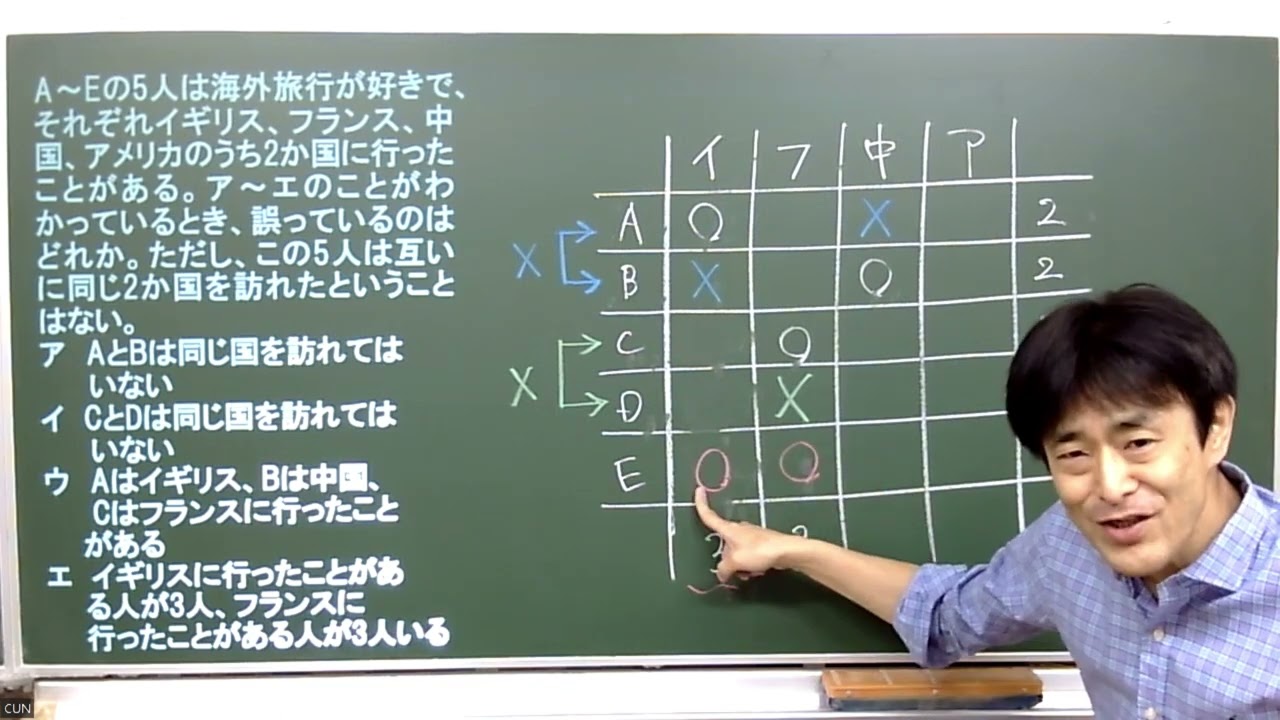 CUN公務員（一般知能）「対応関係-2」[判断推理]