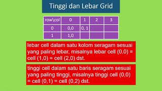 03 03 Python Tkinter GUI Grid