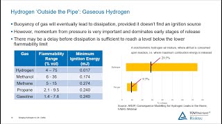 WEBINAR - Bringing Hydrogen to Life. Safely.