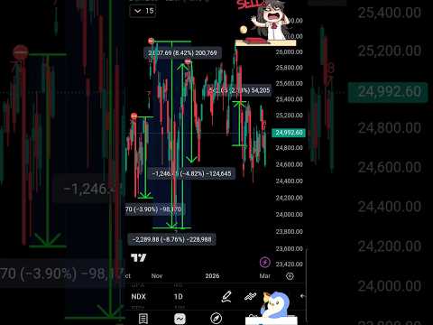 Video preview for Youtube market analysis