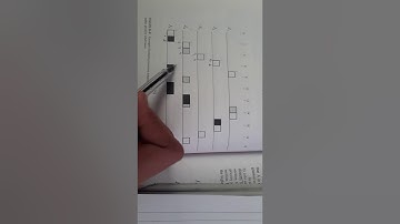 Basic priority inheritance protocol | Chapter8