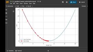 2.4 The engine of neural networks: gradient-based optimization
