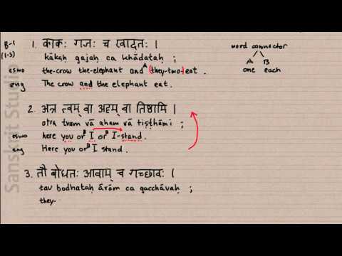 Learn Sanskrit—Lesson 12-E3: More Translation Exercises: English to  Devanagari (Answers/Solutions) 