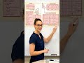 CBSE CLASS 10 MATH NOTE CHAPTER - 4 TRIGONOMETRY