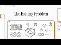 The Halting Problem
