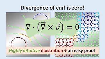Divergence of curl is zero! An intuitive explanation