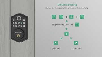 Programming Video of DS10  and DS10 Pro Fingerprint Door Lock