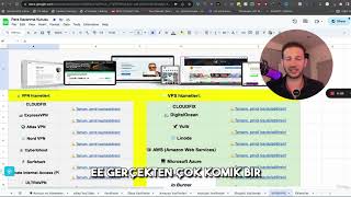 Vpn, Vps Ve Sunucu Kullanımı Bir Uzmanın Tavsiyeleri Nternetgüvenliği