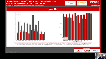 Validation of pitchAI Markerless Motion Capture Using Gold Standard 3D Motion Capture