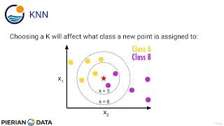 [18-K Nearest Neighbor] Python for DS and ML bootcamp #1 KNN theory