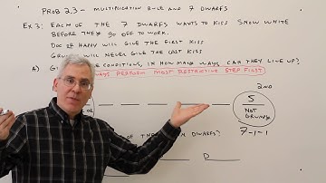 Prob 2.3--Multiplication Rule and Seven Dwarfs