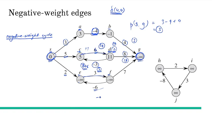 [Algorithms] Negative weight edges and negative weight cycle in a directed graph