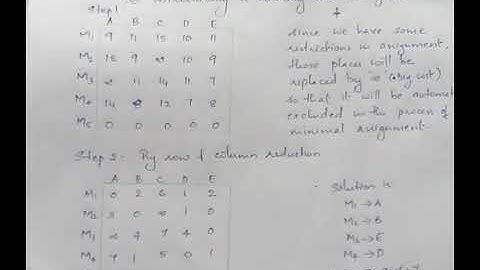 Prohibited assignment problem