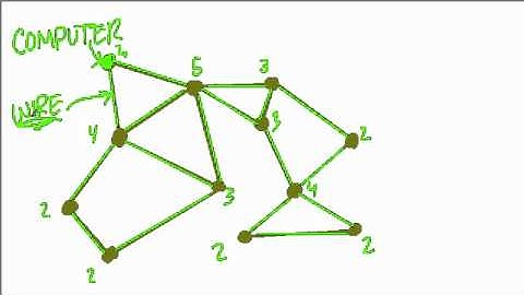 Networks in Graph Theory - Example 2