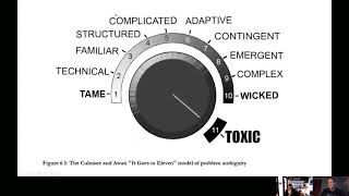 Power Platform, Design Thinking and Wicked Problems - Part 3
