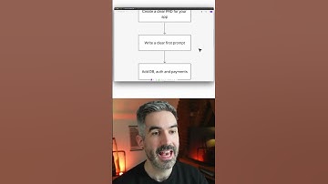 Launch your app idea in seconds...