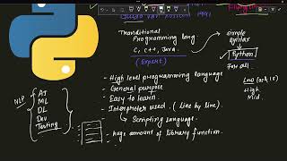 L1: What is Python | Introduction to Python for Absolute Beginners | Python Programming 2026