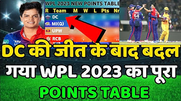 Dc vs Upw After Match Points Table | Wpl 2023 Points table | Upw vs Dc | WPL 2023 Today Points Table