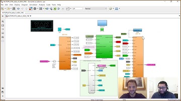 Autopilot Development Using Simulink