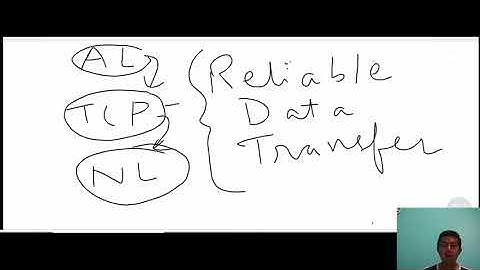 TCP (Lect-1): Introduction and Principles of Reliable Data Transfer (rdt1.0)