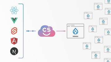Content Cloud for Drupal