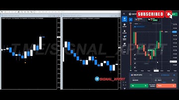 Best Binary Options Indicator for MT4 | Simple Buy Sell Signals