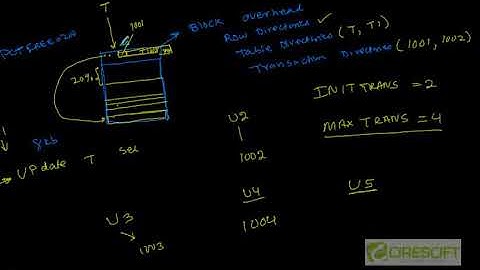 SCPT 48  Oracle Storage Parameters  INITTRANS and MAXTRANS