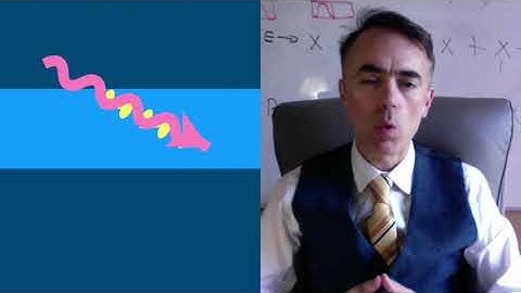 Optics: Non-linear optics