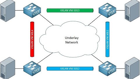 VXLAN (An Introduction)