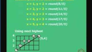 ⁣Lecture 13 - Scan Converting Lines, Circles and Ellipses