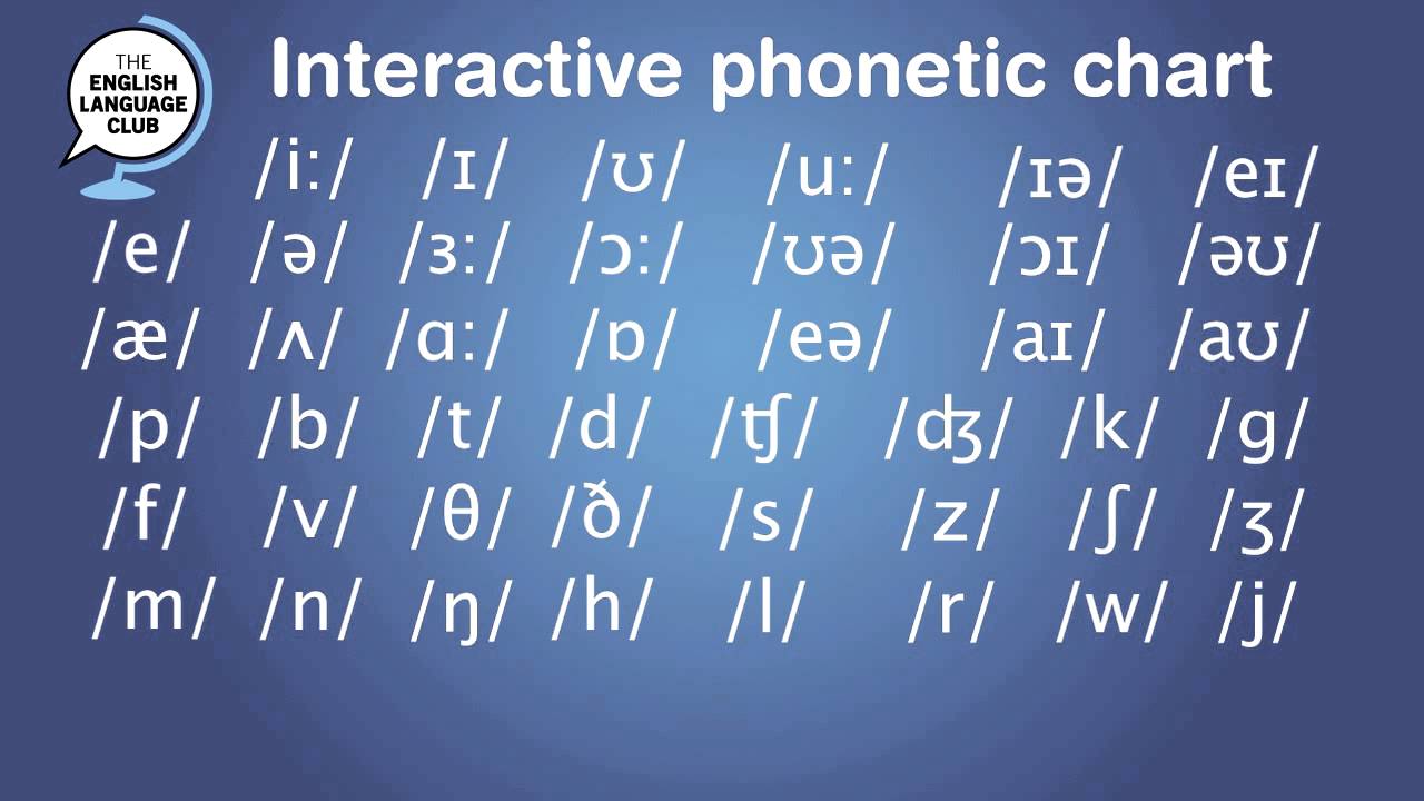 English Alphabet Pronunciation Chart Pdf