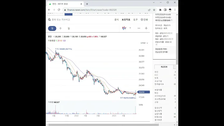 002320한진 주가 전망 및 차트 분석