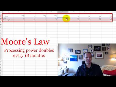 How Computers Work Video #6 - Moore's Law Applied - Computers Get Old Fast